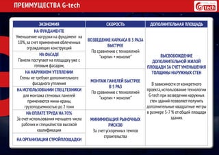 ПРЕИМУЩЕСТВА G-tech
Модульная система стенового ограждения G-tech
соответствует самым высоким требованиям,
предъявляемым к строительным материалам.
ЭКОНОМИЯ СКОРОСТЬ ДОПОЛНИТЕЛЬНАЯ ПЛОЩАДЬ
НА ФУНДАМЕНТЕ
Уменьшение нагрузки на фундамент на
10%,за счет применения облеченных
ограждающих конструкций
ВОЗВЕДЕНИЕ КАРКАСА В 3 РАЗА
БЫСТРЕЕ
По сравнению с технологией
“кирпич + монолит“ ВЫСВОБОЖДЕНИЕ
ДОПОЛНИТЕЛЬНОЙ ЖИЛОЙ
ПЛОЩАДИ ЗА СЧЕТ УМЕНЬШЕНИЯ
ТОЛЩИНЫ НАРУЖНЫХ СТЕН
В зависимости от конкретного
проекта,использование технологии
G-tech при возведении наружных
стен зданий позволяет получить
дополнительные квадратные метры
в размере 5-7 % от общей площади
здания.
НА ФАСАДЕ
Панели поступают на площадку уже с
готовым фасадом,
НА НАРУЖНОМ УТЕПЛЕНИИ
Стены не требуют дополнительного
фасадного утпления
МОНТАЖ ПАНЕЛЕЙ БЫСТРЕЕ
В 5 РАЗ
По сравнению с технологией
“кирпич + монолит“
НА ИСПОЛЬЗОВАНИИ СПЕЦ.ТЕХНИКИ
для монтажа стеновых панелей
применяются мини-краны,
грузоподъемностью до 2 тонн
НА ОПЛАТЕ ТРУДА НА 70%
За счет использования меньшего числа
рабочих и специалистов высокой
квалификации
МИНИМИЗАЦИЯ РЫНОЧНЫХ
РИСКОВ
За счет ускоренных темпов
строительства
НА ОРГАНИЗАЦИИ СТРОЙПЛОЩАДКИ
 
