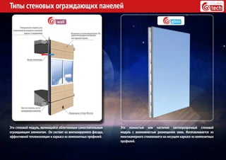 Типы стеновых ограждающих панелей
Это полностью или частично светопрозрачный стеновой
модуль с возможностью размещения окон. Изготавливается из
многокамерного стеклопакета на несущем каркасе из композитных
профилей.
Это стеновой модуль, являющийся облегченным самостоятельным
ограждающим элементом. Он состоит из вентилируемого фасада,
эффективной теплоизоляции и каркаса из композитных профилей.
 