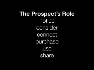 The Prospect’s Role
       notice
      consider
      connect
     purchase
        use
       share
 