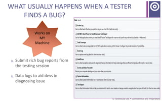 © Testhouse Ltd.  Confidential and Proprietary
WHAT USUALLY HAPPENS WHEN A TESTER
FINDS A BUG?
 Submit rich bug reports from
the testing session
 Data logs to aid devs in
diagnosing issue
Graphic by Jeff Atwood (CodingHorror.com)
Works on
MY
Machine
 