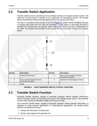 10-2014 2. Introduction
2.2 Transfer Switch Application
Transfer switches are an essential part of a building's standby or emergency power system. The
utility line (normal power), is backed up by a generator set (emergency power). The transfer
switch automatically switches the electrical load from one source to the other.
The load is connected to the common of the ATS (Figure 4). Under normal conditions, the load
is supplied with power from the utility (as illustrated). If utility power is interrupted, the load is
transferred to the generator set (genset). When utility power returns, the load is retransferred to
the utility. The transfer and retransfer of the load are the two most basic functions of a transfer
switch.
Number Description Number Description
1 Utility (Normal Power) 4 Over Current Protective Device
(Customer Supplied)
2 Over Current Protective Device 5 Generator Set (Emergency Power)
(Customer Supplied)
3 Load
FIGURE 4. LOAD TRANSFER SWITCH (TYPICAL FUNCTION)
2.3 Transfer Switch Function
Automatic transfer switches, capable of automatic operation without operator intervention,
perform the basic function of transferring the load to the available power source. The controller
monitors each source for allowable voltage and frequency range.
This automatic transfer switch, capable of automatic operation without operator intervention, is
designed for utility-to-genset applications. In utility-togenset applications, the transfer switch
performs the following functions:
1. Senses the interruption of utility power.
2. Sends a start signal to the generator set.
0914-0100 (Issue 16) 5
 