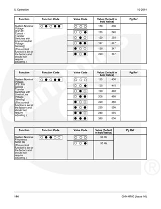 5. Operation 10-2014
Function Function Code Value Code Value (Default in Pg Ref
bold italics)
System Nominal 110 230
Voltage
(TS1311 115 240
Control -
Transfer
120 255
Switches with
Line-to-Neutral
127 277
Voltage
Sensing)
139 347
(This control
function is set at
220 347
the factory and
should not
require
adjusting.)
Function Function Code Value Code Value (Default in Pg Ref
bold italics)
System Nominal 115 400
Voltage
(TS1310 120 415
Control -
Transfer
190 440
Switches with
Line-to-Line
208 460
Voltage
Sensing)
220 480
(This control
function is set at
230 550
the factory and
should not
require 240 575
adjusting.)
380 600
Function Function Code Value Code Value (Default Pg Ref
in bold italics)
System Nominal 60 Hz
Frequency
50/60 Hz 50 Hz
(This control
function is set at
the factory and
should not
require
adjusting.)
114 0914-0100 (Issue 16)
 