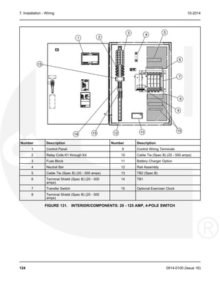 7. Installation - Wiring 10-2014
Number Description Number Description
1 Control Panel 9 Control Wiring Terminals
2 Relay Coils K1 through K4 10 Cable Tie (Spec B) (20 - 500 amps)
3 Fuse Block 11 Battery Charger Option
4 Neutral Bar 12 Rail Assembly
5 Cable Tie (Spec B) (20 - 500 amps) 13 TB2 (Spec B)
6 Terminal Shield (Spec B) (20 - 500 14 TB1
amps)
7 Transfer Switch 15 Optional Exerciser Clock
8 Terminal Shield (Spec B) (20 - 500
amps)
FIGURE 131. INTERIOR/COMPONENTS: 20 - 125 AMP, 4-POLE SWITCH
124 0914-0100 (Issue 16)
 