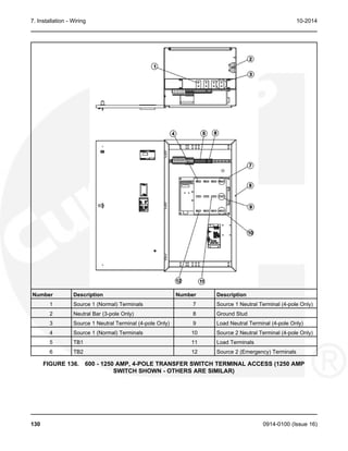 7. Installation - Wiring 10-2014
Number Description Number Description
1 Source 1 (Normal) Terminals 7 Source 1 Neutral Terminal (4-pole Only)
2 Neutral Bar (3-pole Only) 8 Ground Stud
3 Source 1 Neutral Terminal (4-pole Only) 9 Load Neutral Terminal (4-pole Only)
4 Source 1 (Normal) Terminals 10 Source 2 Neutral Terminal (4-pole Only)
5 TB1 11 Load Terminals
6 TB2 12 Source 2 (Emergency) Terminals
FIGURE 136. 600 - 1250 AMP, 4-POLE TRANSFER SWITCH TERMINAL ACCESS (1250 AMP
SWITCH SHOWN - OTHERS ARE SIMILAR)
130 0914-0100 (Issue 16)
 