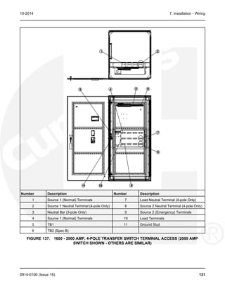10-2014 7. Installation - Wiring
Number Description Number Description
1 Source 1 (Normal) Terminals 7 Load Neutral Terminal (4-pole Only)
2 Source 1 Neutral Terminal (4-pole Only) 8 Source 2 Neutral Terminal (4-pole Only)
3 Neutral Bar (3-pole Only) 9 Source 2 (Emergency) Terminals
4 Source 1 (Normal) Terminals 10 Load Terminals
5 TB1 11 Ground Stud
6 TB2 (Spec B)
FIGURE 137. 1600 - 2000 AMP, 4-POLE TRANSFER SWITCH TERMINAL ACCESS (2000 AMP
SWITCH SHOWN - OTHERS ARE SIMILAR)
0914-0100 (Issue 16) 131
 