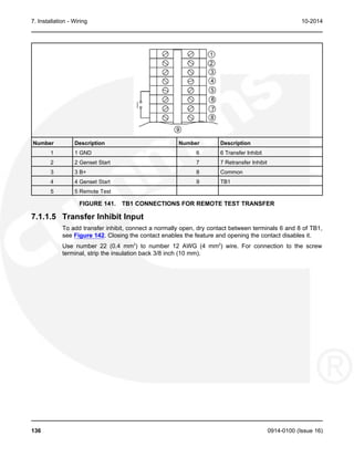 7. Installation - Wiring 10-2014
Number Description Number Description
1 1 GND 6 6 Transfer Inhibit
2 2 Genset Start 7 7 Retransfer Inhibit
3 3 B+ 8 Common
4 4 Genset Start 9 TB1
5 5 Remote Test
FIGURE 141. TB1 CONNECTIONS FOR REMOTE TEST TRANSFER
7.1.1.5 Transfer Inhibit Input
To add transfer inhibit, connect a normally open, dry contact between terminals 6 and 8 of TB1,
see Figure 142. Closing the contact enables the feature and opening the contact disables it.
Use number 22 (0.4 mm2
) to number 12 AWG (4 mm2
) wire. For connection to the screw
terminal, strip the insulation back 3/8 inch (10 mm).
136 0914-0100 (Issue 16)
 