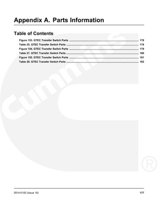 Appendix A. Parts Information
Table of Contents
Figure 153. GTEC Transfer Switch Parts ................................................................................................. 178
Table 25. GTEC Transfer Switch Parts ..................................................................................................... 178
Figure 154. GTEC Transfer Switch Parts ................................................................................................. 179
Table 27. GTEC Transfer Switch Parts ..................................................................................................... 180
Figure 155. GTEC Transfer Switch Parts ................................................................................................. 181
Table 29. GTEC Transfer Switch Parts ..................................................................................................... 182
0914-0100 (Issue 16) 177
 