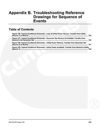 Appendix B. Troubleshooting Reference
Drawings for Sequence of
Events
Table of Contents
Figure 156. Typical Conditional Schematic - Loss of Utility Power Occurs, Transfer from Utility
(Source 1) to Neutral .................................................................................................................................. 185
Figure 157. Typical Conditional Schematic - Generator Set (Source 2) Available, Transfer from
Neutral to the Generator Set ..................................................................................................................... 186
Figure 158. Typical Conditional Schematic - Utility Power Returns, Transfer from Generator Set
(Source 2) to Neutral .................................................................................................................................. 187
Figure 159. Typical Conditional Schematic - Utility Power Available, Transfer from Neutral to Utility
(Source 1) .................................................................................................................................................... 188
0914-0100 (Issue 16) 183
 