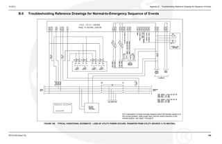 10-2014 Appendix B. Troubleshooting Reference Drawings for Sequence of Events
B.0 Troubleshooting Reference Drawings for Normal-to-Emergency Sequence of Events
FIGURE 156. TYPICAL CONDITIONAL SCHEMATIC - LOSS OF UTILITY POWER OCCURS, TRANSFER FROM UTILITY (SOURCE 1) TO NEUTRAL
0914-0100 (Issue 16) 185
 