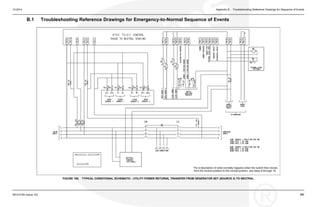 10-2014 Appendix B. Troubleshooting Reference Drawings for Sequence of Events
B.1 Troubleshooting Reference Drawings for Emergency-to-Normal Sequence of Events
FIGURE 158. TYPICAL CONDITIONAL SCHEMATIC - UTILITY POWER RETURNS, TRANSFER FROM GENERATOR SET (SOURCE 2) TO NEUTRAL
0914-0100 (Issue 16) 187
 