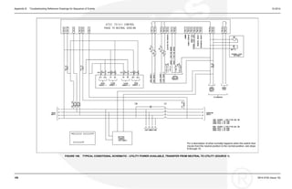 Appendix B. Troubleshooting Reference Drawings for Sequence of Events 10-2014
FIGURE 159. TYPICAL CONDITIONAL SCHEMATIC - UTILITY POWER AVAILABLE, TRANSFER FROM NEUTRAL TO UTILITY (SOURCE 1)
188 0914-0100 (Issue 16)
 