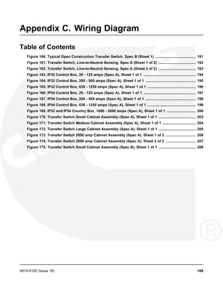 Appendix C. Wiring Diagram
Table of Contents
Figure 160. Typical Open Construction Transfer Switch, Spec B (Sheet 1) ........................................ 191
Figure 161. Transfer Switch, Line-to-Neutral Sensing, Spec A (Sheet 1 of 2) ..................................... 192
Figure 162. Transfer Switch, Line-to-Neutral Sensing, Spec A (Sheet 2 of 2) ..................................... 193
Figure 163. IP32 Control Box, 20 - 125 amps (Spec A), Sheet 1 of 1 .................................................... 194
Figure 164. IP32 Control Box, 200 - 500 amps (Spec A), Sheet 1 of 1 .................................................. 195
Figure 165. IP32 Control Box, 630 - 1250 amps (Spec A), Sheet 1 of 1 ................................................ 196
Figure 166. IP54 Control Box, 20 - 125 amps (Spec A), Sheet 1 of 1 .................................................... 197
Figure 167. IP54 Control Box, 200 - 500 amps (Spec A), Sheet 1 of 1 .................................................. 198
Figure 168. IP54 Control Box, 630 - 1250 amps (Spec A), Sheet 1 of 1 ................................................ 199
Figure 169. IP32 and IP54 Country Box, 1600 - 2000 amps (Spec A), Sheet 1 of 1 ............................. 200
Figure 170. Transfer Switch Small Cabinet Assembly (Spec A), Sheet 1 of 1 ..................................... 203
Figure 171. Transfer Switch Medium Cabinet Assembly (Spec A), Sheet 1 of 1 ................................. 204
Figure 172. Transfer Switch Large Cabinet Assembly (Spec A), Sheet 1 of 1 ..................................... 205
Figure 173. Transfer Switch 2000 amp Cabinet Assembly (Spec A), Sheet 1 of 2 .............................. 206
Figure 174. Transfer Switch 2000 amp Cabinet Assembly (Spec A), Sheet 2 of 2 .............................. 207
Figure 175. Transfer Switch Small Cabinet Assembly (Spec B), Sheet 1 of 1 ..................................... 208
0914-0100 (Issue 16) 189
 