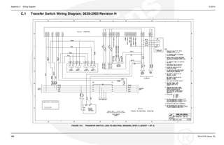 Appendix C. Wiring Diagram 10-2014
C.1 Transfer Switch Wiring Diagram, 0630-2993 Revision H
FIGURE 161. TRANSFER SWITCH, LINE-TO-NEUTRAL SENSING, SPEC A (SHEET 1 OF 2)
192 0914-0100 (Issue 16)
 