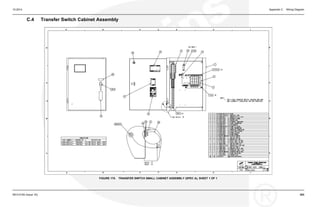 10-2014 Appendix C. Wiring Diagram
C.4 Transfer Switch Cabinet Assembly
FIGURE 170. TRANSFER SWITCH SMALL CABINET ASSEMBLY (SPEC A), SHEET 1 OF 1
0914-0100 (Issue 16) 203
 
