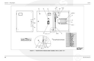 Appendix C. Wiring Diagram 10-2014
FIGURE 171. TRANSFER SWITCH MEDIUM CABINET ASSEMBLY (SPEC A), SHEET 1 OF 1
204 0914-0100 (Issue 16)
 