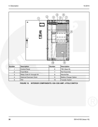 4. Description 10-2014
Number Description Number Description
1 Control Panel 6 TB2 (Spec B)
2 Fuse Block 7 Rail Assembly
3 Relay Coils K1 through K4 8 Neutral Bar
4 Optional Exerciser Clock 9 Battery Charger Option
5 TB1 10 Transfer Switch
FIGURE 10. INTERIOR COMPONENTS: 630-1250 AMP, 4 POLE SWITCH
20 0914-0100 (Issue 16)
 