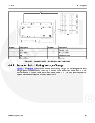 10-2014 4. Description
Number Description Number Description
1 GND 5 Remote Test
2 Genset Start 6 Transfer Inhibit
3 B+ 7 Retransfer Inhibit
4 Genset Start 8 Common
FIGURE 21. CONNECTIONS FOR MANUAL RESTORE INPUT
4.6.5 Transfer Switch Rating Voltage Change
Figure 22 and Figure 23 shows that transfer swtich rating voltage can be changed with three
voltage option switches installed on the top of transfer switch with current frame from 20 to 500
amp or left side of transfer switch with current frame from 630 to 1250 amp. And the protection
cover is installed to prevent the incorrect manipulation.
0914-0100 (Issue 16) 31
 