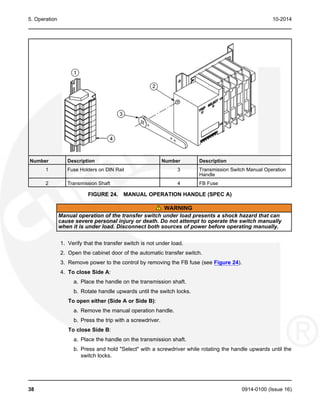 5. Operation 10-2014
Number Description Number Description
1 Fuse Holders on DIN Rail 3 Transmission Switch Manual Operation
Handle
2 Transmission Shaft 4 FB Fuse
FIGURE 24. MANUAL OPERATION HANDLE (SPEC A)
WARNING
Manual operation of the transfer switch under load presents a shock hazard that can
cause severe personal injury or death. Do not attempt to operate the switch manually
when it is under load. Disconnect both sources of power before operating manually.
1. Verify that the transfer switch is not under load.
2. Open the cabinet door of the automatic transfer switch.
3. Remove power to the control by removing the FB fuse (see Figure 24).
4. To close Side A:
a. Place the handle on the transmission shaft.
b. Rotate handle upwards until the switch locks.
To open either (Side A or Side B):
a. Remove the manual operation handle.
b. Press the trip with a screwdriver.
To close Side B:
a. Place the handle on the transmission shaft.
b. Press and hold "Select" with a screwdriver while rotating the handle upwards until the
switch locks.
38 0914-0100 (Issue 16)
 