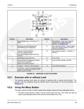 10-2014 5. Operation
Number Description Number Description
1 Display Mode (Auto, Prog, Clock, or 8 Reset Button - Used only in case of
Man) emergencies to delete individual
settings, see Section 5.9.7
2 Indicators of when Exercises are 9 Menu Selection Button - Used to select
Scheduled for the Current Day one of four display modes or to abort
adjusting parameters
3 Special Function Indicators 10 Day of Week Indicator (1 - Monday, 7 -
Sunday)
Override ON/OFF (Hand)
Permanent ON/OFF (Hand and Dot)
(shown)
4 Date (Month, Day, and Year) 11 Time of Day
5 Summer/Winter Changeover Indicator 12 Exercise State Indicator (On/Off)
Summer (sun indicator)
Winter (snow flake) (shown)
6 ok Button - Used to confirm selection 13 Time of Day Indicators
7 +/- Buttons - Used to increase/decrease
values, to scroll through menus, and to
select special functions
FIGURE 28. EXERCISE CLOCK FEATURES
5.8.1 Exercise with or without Load
The external exercise clock does not include an exercise with or without load function. This
function must be configured using the transfer switch control panel. For more information, see
Section 5.11.
5.8.2 Using the Menu Button
The Menu selection button is used to select three display modes that have adjustable menus.
• The Clock mode (clock) is used to set the correct date and time. This mode can also be
used to automatically switch to the correct summer/winter time. See .
0914-0100 (Issue 16) 73
 