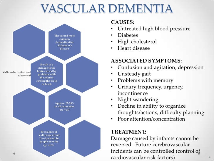 7 Stages Of Vascular Dementia Chart