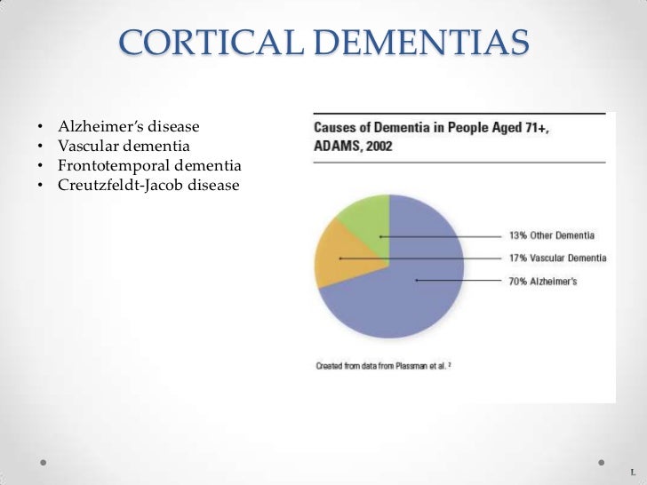 Gte general dementia knowledge