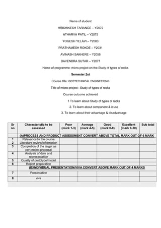 Name of student
HRISHIKESH TARANGE – Y2070
ATHARVA PATIL – Y2075
YOGESH YELAVI – Y2083
PRATHAMESH ROKDE – Y2031
AVINASH SAKHERE – Y2058
DAVENDRA SUTAR – Y2077
Name of programme: micro project on the Study of types of rocks
Semester:2st
Course title: GEOTECHNICAL ENGINEERING
Title of micro project : Study of types of rocks
Course outcome achieved
1 To learn about Study of types of rocks
2. To learn about component & it use
3. To learn about their advantage & disadvantage
Sr
no
Characteristic to be
assessed
Poor
(mark 1-3)
Average
(mark 4-5)
Good
(mark 6-8)
Excellent
(mark 9-10)
Sub total
(A)PROCESS AND PRODUCT ASSESSMENT CONVERT ABOVE TOTAL MARK OUT OF 6 MARK
1 Relevance to the course
2 Literature review/information
3 Completion of the target as
per project proposal
4 Analysis of date and
representation
5 Quality of prototype/model
6 Report preparation
(B)INDIVIDUAL PRESENTATION/VIVA CONVERT ABOVE MARK OUT OF 4 MARKS
7 Presentation
8 viva
 