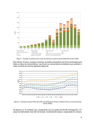 !
Figura 7 - Evolução da estrutura dos custos de interesse económico geral 2009-2016 (Fonte: ERSE)
Nos últimos 10 anos, a preços correntes, as tarifas aumentaram de forma continuada para
todos os tipos de consumidores, mas foram os consumidores domésticos que sentiram o
maior aumento em termos absolutos (figura 8).
!
Figura 8 – Evolução do preço médio das tarifas de referência de Venda a Clientes Finais, por nível de tensão
(Fonte: ERSE)
As figuras 9 e 10 mostram que, comparando com os países da EU-28, Portugal tem o 3º
preço de eletricidade mais alto da Europa. Considerando preço e capacidade de compra,
!6
 