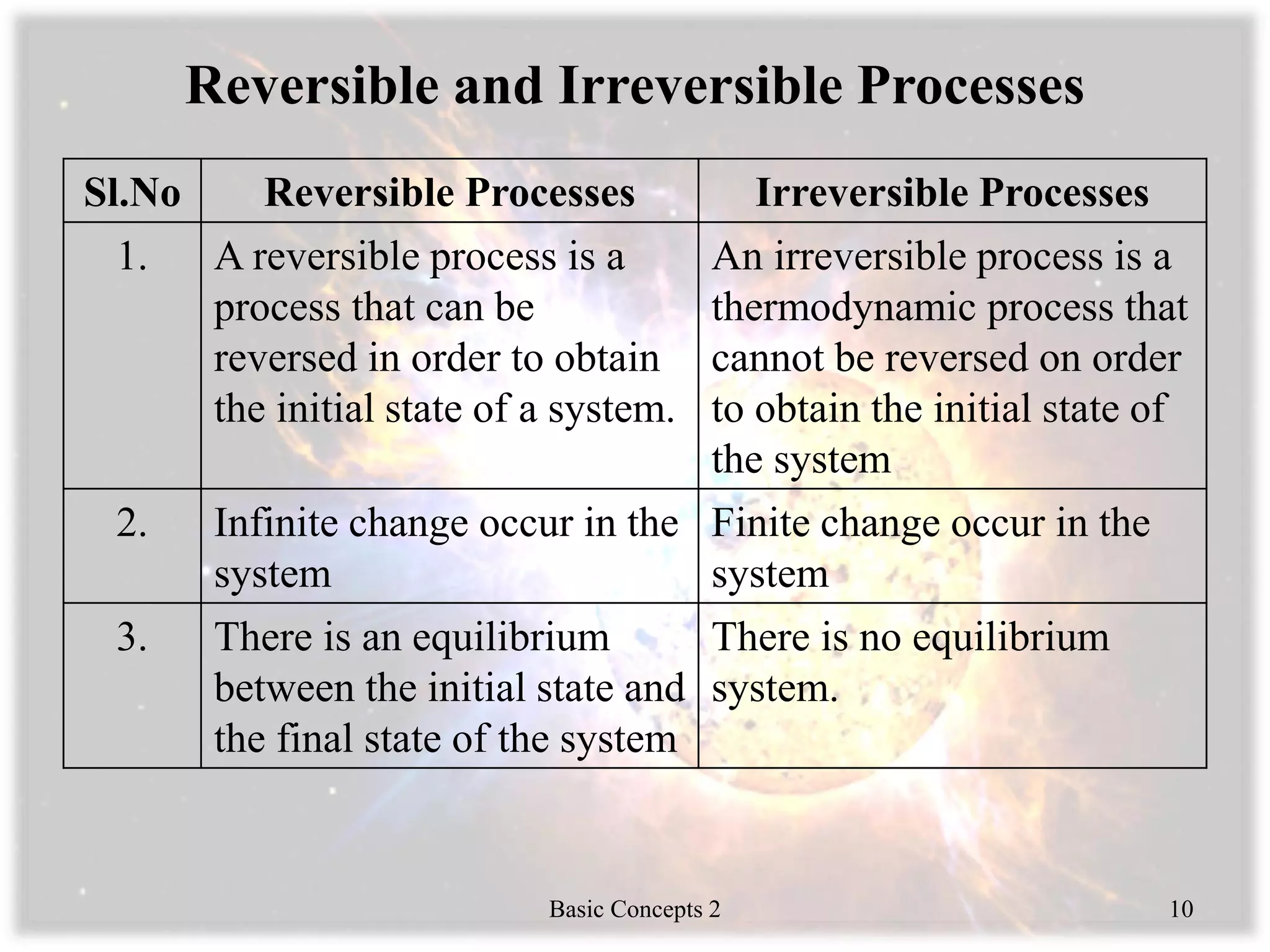 Reversible and Irreversible Processes
Sl.No Reversible Processes Irreversible Processes
1. A reversible process is a
process that can be
reversed in order to obtain
the initial state of a system.
An irreversible process is a
thermodynamic process that
cannot be reversed on order
to obtain the initial state of
the system
2. Infinite change occur in the
system
Finite change occur in the
system
3. There is an equilibrium
between the initial state and
the final state of the system
There is no equilibrium
system.
Basic Concepts 2 10
 