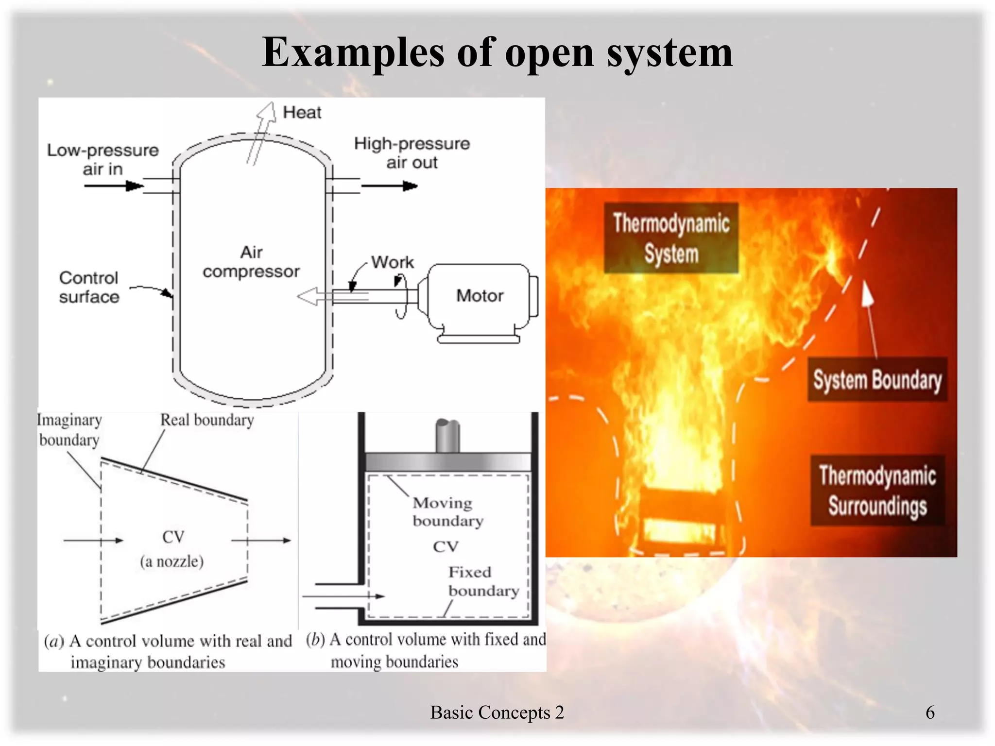 Examples of open system
Basic Concepts 2 6
 