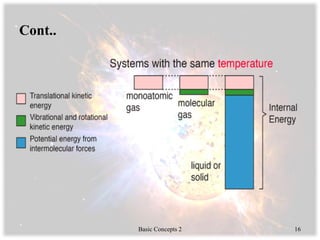 Cont..
Basic Concepts 2 16
 