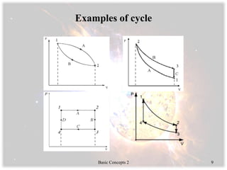 Examples of cycle
Basic Concepts 2 9
 