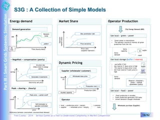 Energy demand Market Share 
Demand generation 
Operator Production 
Max penetration rate 
Price sensitivity 
Dynamic Pricing 
MW 
Random 
noise 
pattern 
Time (hourly/daily) 
« NegaWatt » compensation (yearly) 
Generates investments 
Peak « shaving » (hourly) 
Peak price → partial cutoff 
Price 
($) 
Wholesale base price 
Production cost × D 
Production (GW) 
D 
Nuclear capacity 
City Energy Demand (MW) 
Extra 
demand 
Extra 
capacity buffer 
+ 
resell 
• use buffer if full 
• Use reserve if (buy) price is high 
• Fill reserve is (buy) price is low 
• Sell from reserve if (sell) price is 
Extra 
demand 
buffer 
reserve 
Yves Caseau – 2014 – Serious Games as a Tool to Understand Complexity in Market Competition 16/42 
By 
City 
% 
savings 
Electricity sell price 
a1 
a2 
b1 
b2 
% 
cutoff 
price 
As price rise, 
Cities invest in energy 
saving 
Self-motivated or 
operator-controlled 
g1 
g2 
Operator 
market share 
Price ratio 
(supplier/operator) 
Supplier (wholesale/ customer) 
Operator 
• local → production price + margin1 
• supplier → wholesale price + margin2 
+ customer 
costs 
Use local « green » power 
• Green power is intermittent 
• The operator controls & monitor all green 
production from the city 
Use local storage (buffer / reserve) 
Use local « fossil » power 
Wholesale purchase (Supplier) 
high 
• Fossil production is variable 
• Fossil production generates CO2 taxes 
• Unmet demand is bought wholesale 
- 
+/- 
Reserve « threshold » 
prices → tactical 
parameters (policy) 
S3G : A Collection of Simple Models 
Difference between constrained /unconstrained demand 
Part III : Smart Grids Systemic Simulation 
 