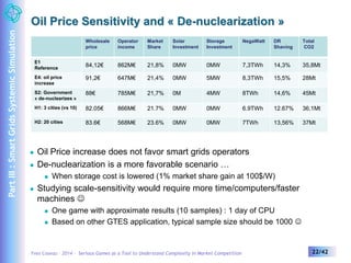 Oil Price Sensitivity and « De-nuclearization » 
Wholesale 
price 
Operator 
income 
Market 
Share 
Solar 
Investment 
Storage 
Investment 
NegaWatt DR 
E1 
Reference 
84,12€ 862M€ 21,8% 0MW 0MW 7,3TWh 14,3% 35,8Mt 
E4: oil price 
increase 
91,2€ 647M€ 21,4% 0MW 5MW 8,3TWh 15,5% 28Mt 
S2: Government 
« de-nuclearizes » 
88€ 785M€ 21,7% 0M 4MW 8TWh 14,6% 45Mt 
H1: 3 cities (vs 10) 82.05€ 866M€ 21.7% 0MW 0MW 6.9TWh 12.67% 36,1Mt 
H2: 20 cities 83.6€ 568M€ 23.6% 0MW 0MW 7TWh 13,56% 37Mt 
 Oil Price increase does not favor smart grids operators 
 De-nuclearization is a more favorable scenario … 
Shaving 
 When storage cost is lowered (1% market share gain at 100$/W) 
 Studying scale-sensitivity would require more time/computers/faster 
machines  
 One game with approximate results (10 samples) : 1 day of CPU 
 Based on other GTES application, typical sample size should be 1000  
Total 
CO2 
Yves Caseau – 2014 – Serious Games as a Tool to Understand Complexity in Market Competition 22/42 
Part III : Smart Grids Systemic Simulation 
 