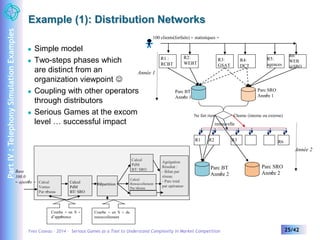 Example (1): Distribution Networks 
 Simple model 
 Two-steps phases which 
are distinct from an 
organization viewpoint  
Année 1 
 Coupling with other operators 
through distributors 
 Serious Games at the excom 
level … successful impact 
R5: 
agences 
Parc SRO 
Année 1 
100 clients(forfaits) « statistiques » 
R2: 
WEBT 
Parc BT 
Année 1 
SOCC 
Ne fait rien 
R4: 
DCT 
Churne (interne ou externe) 
R1 R2 R3 R6 
Parc SRO 
Année 2 
R3: 
GSAT 
renouvelle 
Parc BT 
Année 2 
R1 : 
RCBT 
R6: 
WEB 
@SRO 
Année 2 
Calcul 
PdM 
BT/ SRO 
Calcul 
Renouvellement 
Par réseau 
Agrégation 
Résultat : 
- Bilan par 
réseau 
- Parc total 
par opérateur 
Calcul 
Ventes 
Par réseau 
Base 
100.0 
« ajustée » 
Répartition 
Calcul 
PdM 
BT/ SRO 
Courbe « en S » 
d’appétence 
Courbe « en S » de 
renouvellement 
Yves Caseau – 2014 – Serious Games as a Tool to Understand Complexity in Market Competition 25/42 
Part IV : Telephony Simulation Examples 
 