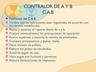 CONTRALOR DE A Y B C.A.B Funciones del C.A.B. Verifica que las operaciones sean registradas de acuerdo con las normas establecidas. Revisa y autoriza el reporte diario de a y b. Prepara mensualmente los presupuestos de operación. Revisa, supervisa y autoriza la nómina de empleados. Compara presupuestos y gastos reales. Hace revisión de pólizas. Elabora los gastos de resultados. Autoriza pagos de caja. Hace pagos por licencias y permisos. Elabora declaraciones de impuestos. 