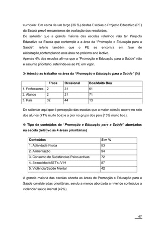 curricular. Em cerca de um terço (36 %) destas Escolas o Projecto Educativo (PE)
da Escola prevê mecanismos de avaliação dos resultados.
De salientar que a grande maioria das escolas referindo não ter Projecto
Educativo da Escola que contemple a a área da “Promoção e Educação para a
Saúde”,     referiu     também        que   o   PE    se   encontra   em   fase   de
elaboração,contemplando esta área no próximo ano lectivo.
Apenas 4% das escolas afirma que a “Promoção e Educação para a Saúde” não
é assunto prioritário, referindo-se ao PE em vigor.

3- Adesão ao trabalho na área da “Promoção e Educação para a Saúde” (%)

                      Fraca      Ocasional       Boa/Muito Boa
1. Professores    2              31              61
2. Alunos         2              21              71
3. Pais           32             44              13

De salientar aqui que é percepção das escolas que a maior adesão ocorre no seio
dos alunos (71% muito boa) e a pior no grupo dos pais (13% muito boa).

4- Tipo de conteúdos de “Promoção e Educação para a Saúde” abordados
na escola (relativo às 4 áreas prioritárias)

    Conteúdos                                              Sim %
    1. Actividade Física                                   83
    2. Alimentação                                         94
    3. Consumo de Substâncias Psico-activas                72
    4. Sexualidade/IST’s /VIH                              87
    5. Violência/Saúde Mental                              42

A grande maioria das escolas aborda as áreas de Promoção e Educação para a
Saúde consideradas prioritárias, sendo a menos abordada a nível de conteúdos a
violência/ saúde mental (42%).




                                                                                  47
 
