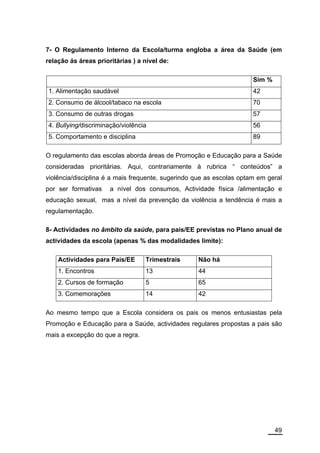 7- O Regulamento Interno da Escola/turma engloba a área da Saúde (em
relação ás áreas prioritárias ) a nível de:

                                                                      Sim %
1. Alimentação saudável                                               42
2. Consumo de álcool/tabaco na escola                                 70
3. Consumo de outras drogas                                           57
4. Bullying/discriminação/violência                                   56
5. Comportamento e disciplina                                         89

O regulamento das escolas aborda áreas de Promoção e Educação para a Saúde
consideradas prioritárias. Aqui, contrariamente à rubrica “ conteúdos” a
violência/disciplina é a mais frequente, sugerindo que as escolas optam em geral
por ser formativas    a nível dos consumos, Actividade física /alimentação e
educação sexual, mas a nível da prevenção da violência a tendência é mais a
regulamentação.

8- Actividades no âmbito da saúde, para pais/EE previstas no Plano anual de
actividades da escola (apenas % das modalidades limite):

    Actividades para Pais/EE      Trimestrais      Não há
    1. Encontros                  13               44
    2. Cursos de formação         5                65
    3. Comemorações               14               42

Ao mesmo tempo que a Escola considera os pais os menos entusiastas pela
Promoção e Educação para a Saúde, actividades regulares propostas a pais são
mais a excepção do que a regra.




                                                                              49
 
