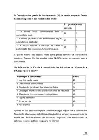 9- Considerações gerais de funcionamento (%) da escola enquanto Escola
Saudável (apenas % das modalidades limite):

                                                          É    prática Nunca
                                                          corrente
  1.   A   escola     actua   conjuntamente   com     a
                                                          61              1
  comunidade local.
  2. A escola providencia um envolvimento seguro,
                                                          90              0
  estimulante e acolhedor.
  3. A escola valoriza e encoraja as ideias e
                                                          89              0
  participação dos estudantes, funcionários, pais.

A grande maioria das escolas refere como prática corrente um envolvimento
saudável. Apenas 1% das escolas refere NUNCA actua em conjunto com a
comunidade.

10- Informação da Escola à comunidade das iniciativas de “Promoção e
Educação para a Saúde”

  Informação à comunidade                                            Sim %
  1. Uso dos media locais                                            23
  2. Dias abertos à comunidade                                       35
  3. Distribuição de folhas informativas/panfletos                   64
  4. Colocação informação na Biblioteca/Centro de Recursos           65
  5. Afixação de documentos em locais públicos                       48
  6. Página na Internet                                              41
  7. Jornal escolar                                                  48
  8. Não informa                                                     3

Apenas 3% das escolas não prevê uma comunicação regular com a comunidade.
No entanto, algumas das estratégias utilizadas tem a ver com o espaço interior da
escola (ex. Biblioteca/centro de recursos), sugerindo uma necessidade de
optimizar recursos públicos (pe pagina na Internet)




                                                                               50
 