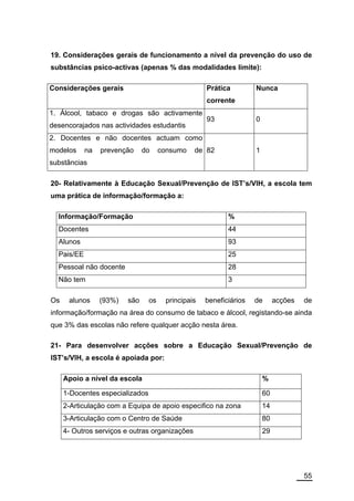 19. Considerações gerais de funcionamento a nível da prevenção do uso de
substâncias psico-activas (apenas % das modalidades limite):

Considerações gerais                                Prática         Nunca
                                                    corrente
1. Álcool, tabaco e drogas são activamente
                                                    93              0
desencorajados nas actividades estudantis
2. Docentes e não docentes actuam como
modelos     na   prevenção     do     consumo   de 82               1
substâncias

20- Relativamente à Educação Sexual/Prevenção de IST’s/VIH, a escola tem
uma prática de informação/formação a:

  Informação/Formação                                      %
  Docentes                                                 44
  Alunos                                                   93
  Pais/EE                                                  25
  Pessoal não docente                                      28
  Não tem                                                  3

Os    alunos     (93%)   são     os    principais   beneficiários   de       acções   de
informação/formação na área do consumo de tabaco e álcool, registando-se ainda
que 3% das escolas não refere qualquer acção nesta área.

21- Para desenvolver acções sobre a Educação Sexual/Prevenção de
IST’s/VIH, a escola é apoiada por:

     Apoio a nível da escola                                            %

     1-Docentes especializados                                          60
     2-Articulação com a Equipa de apoio especifico na zona             14
     3-Articulação com o Centro de Saúde                                80
     4- Outros serviços e outras organizações                           29




                                                                                      55
 