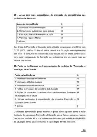 25 – Áreas com mais necessidades de promoção de competências dos
profissionais da escola

   Áreas de competência                               %
   1. Actividade Física/Alimentação                   20
   2. Consumos de substâncias psico-activas           56
   3. Educação Sexual / Prevenção de IST’s            58
   4. Violência / Saúde Mental                        59
   5. Outras                                          2

Das áreas de Promoção e Educação para a Saúde consideradas prioritários pelo
GTES (2005, 2007) a Violência/ saúde mental e a Educação sexual/prevenção
das IST’s e consumo de substãncias psico-activas, são as áreas consideradas
com maior necessidade de formação de professores em um pouco mais de
metade das escolas.

26- Factores facilitadores da implementação de medidas de “Promoção e
Educação para a Saúde”

Factores facilitadores                                                 %
1. Interesse e atitudes dos docentes                                   79
2. Interesse e atitudes dos pais                                       26
3. Interesse e atitudes dos alunos                                     81
4. Política e directrizes do Ministério da Educação                    27
5. Acções de formação a docentes e não-docentes na área Promoção 44
e Educação para a Saúde
6. Verbas destinadas à concretização de projectos Promoção e 29
Educação para a Saúde
7. Outras                                                              6

O interesse demonstrado pelos docentes e pelos alunos aparece como o maior
facilitador do sucesso da Promoção e Educação para a Saúde, na grande maioria
das escolas, embora 92 % dos professores considere que a adopção de políticas
de Educação para a Saúde influencia a organização da vida na escola.



                                                                            58
 