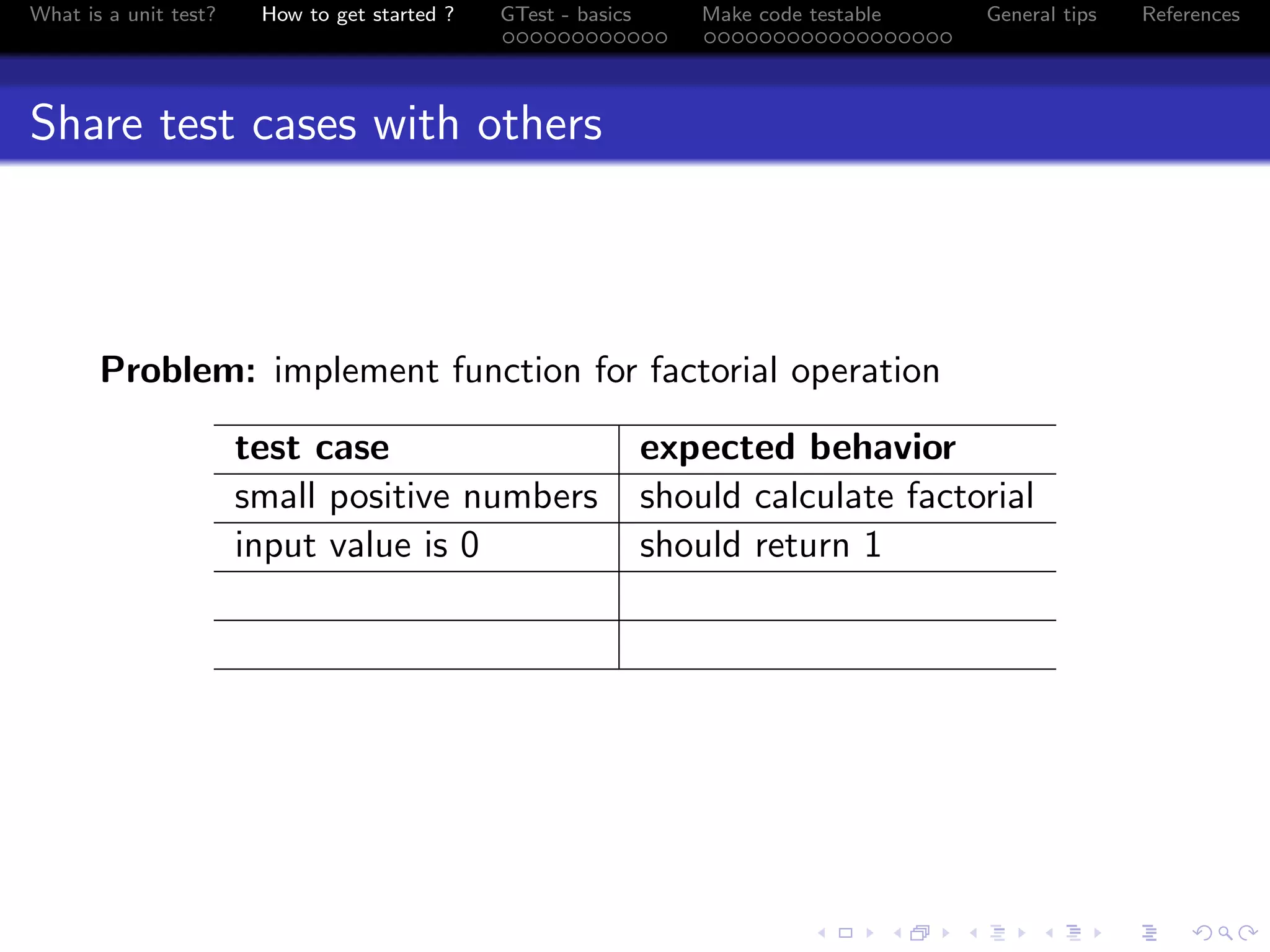 What is a unit test? How to get started ? GTest - basics Make code testable General tips References
Share test cases with others
Problem: implement function for factorial operation
test case expected behavior
small positive numbers should calculate factorial
input value is 0 should return 1
 
