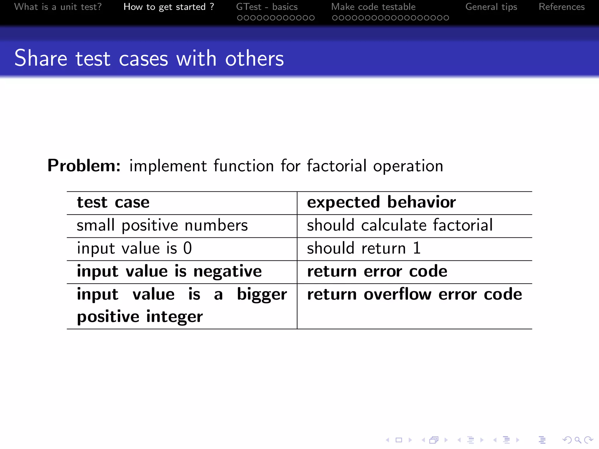 What is a unit test? How to get started ? GTest - basics Make code testable General tips References
Share test cases with others
Problem: implement function for factorial operation
test case expected behavior
small positive numbers should calculate factorial
input value is 0 should return 1
input value is negative return error code
input value is a bigger
positive integer
return overﬂow error code
 
