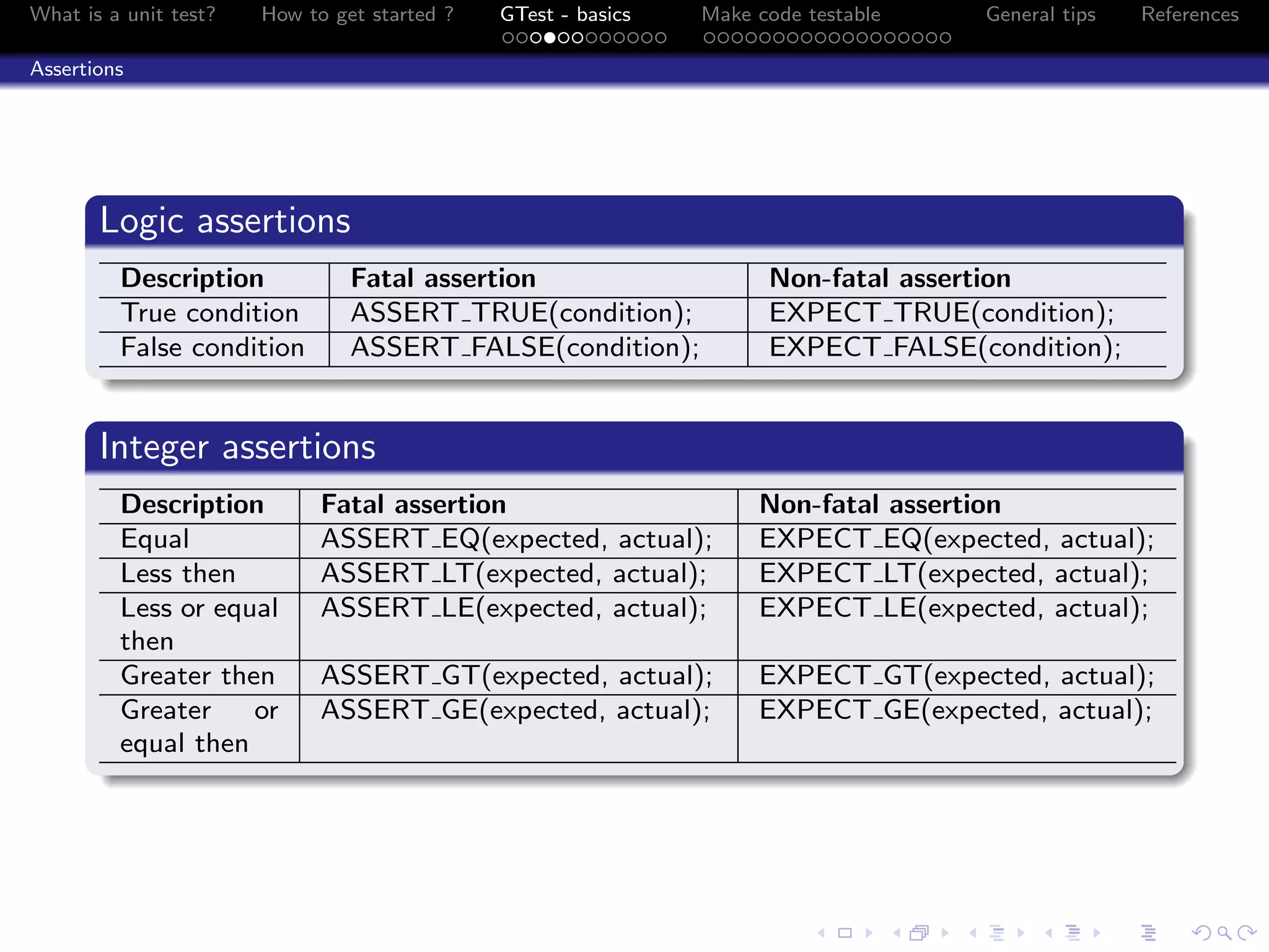 What is a unit test? How to get started ? GTest - basics Make code testable General tips References
Assertions
Logic assertions
Description Fatal assertion Non-fatal assertion
True condition ASSERT TRUE(condition); EXPECT TRUE(condition);
False condition ASSERT FALSE(condition); EXPECT FALSE(condition);
Integer assertions
Description Fatal assertion Non-fatal assertion
Equal ASSERT EQ(expected, actual); EXPECT EQ(expected, actual);
Less then ASSERT LT(expected, actual); EXPECT LT(expected, actual);
Less or equal
then
ASSERT LE(expected, actual); EXPECT LE(expected, actual);
Greater then ASSERT GT(expected, actual); EXPECT GT(expected, actual);
Greater or
equal then
ASSERT GE(expected, actual); EXPECT GE(expected, actual);
 