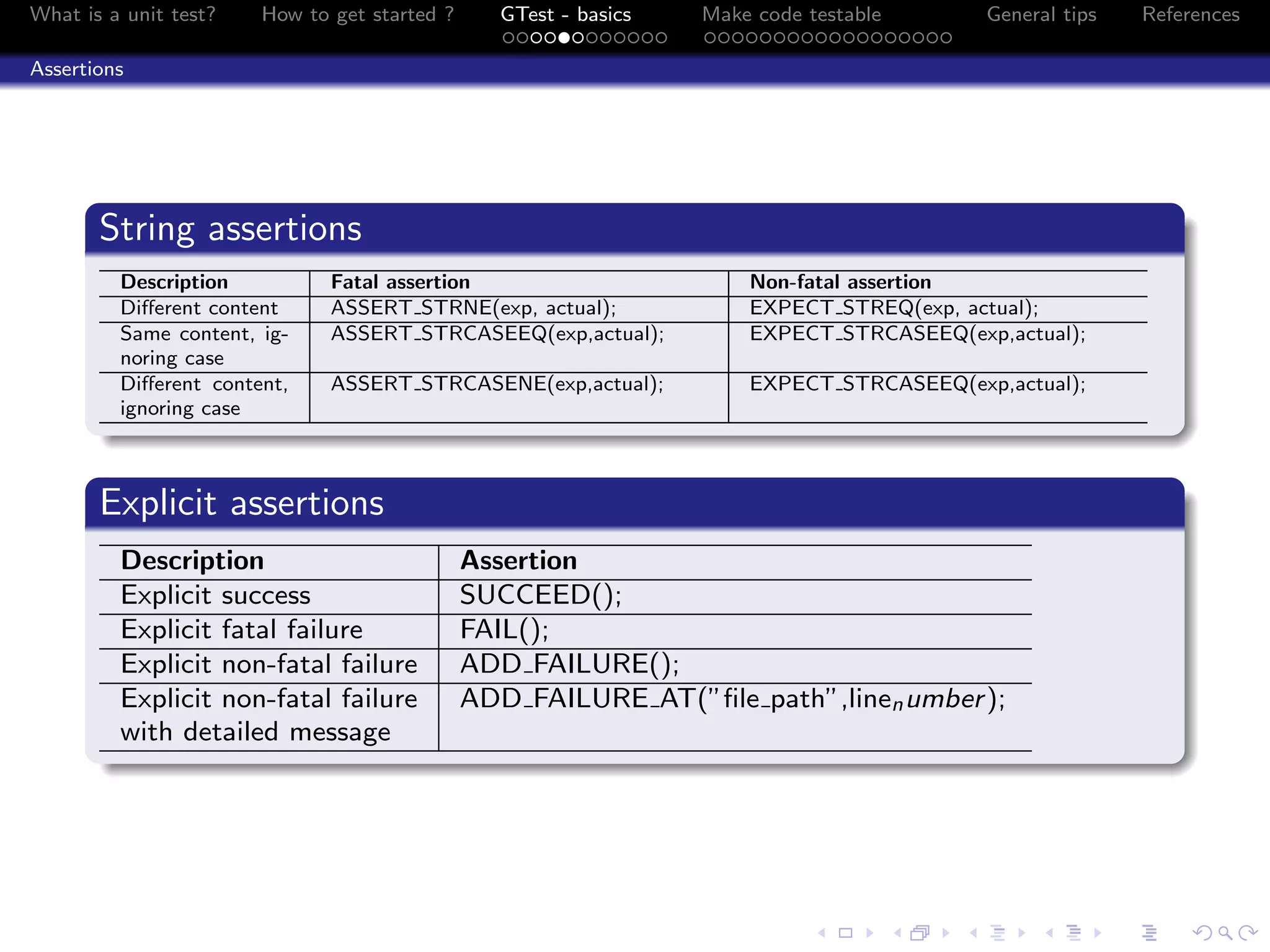 What is a unit test? How to get started ? GTest - basics Make code testable General tips References
Assertions
String assertions
Description Fatal assertion Non-fatal assertion
Diﬀerent content ASSERT STRNE(exp, actual); EXPECT STREQ(exp, actual);
Same content, ig-
noring case
ASSERT STRCASEEQ(exp,actual); EXPECT STRCASEEQ(exp,actual);
Diﬀerent content,
ignoring case
ASSERT STRCASENE(exp,actual); EXPECT STRCASEEQ(exp,actual);
Explicit assertions
Description Assertion
Explicit success SUCCEED();
Explicit fatal failure FAIL();
Explicit non-fatal failure ADD FAILURE();
Explicit non-fatal failure
with detailed message
ADD FAILURE AT(”ﬁle path”,linenumber);
 