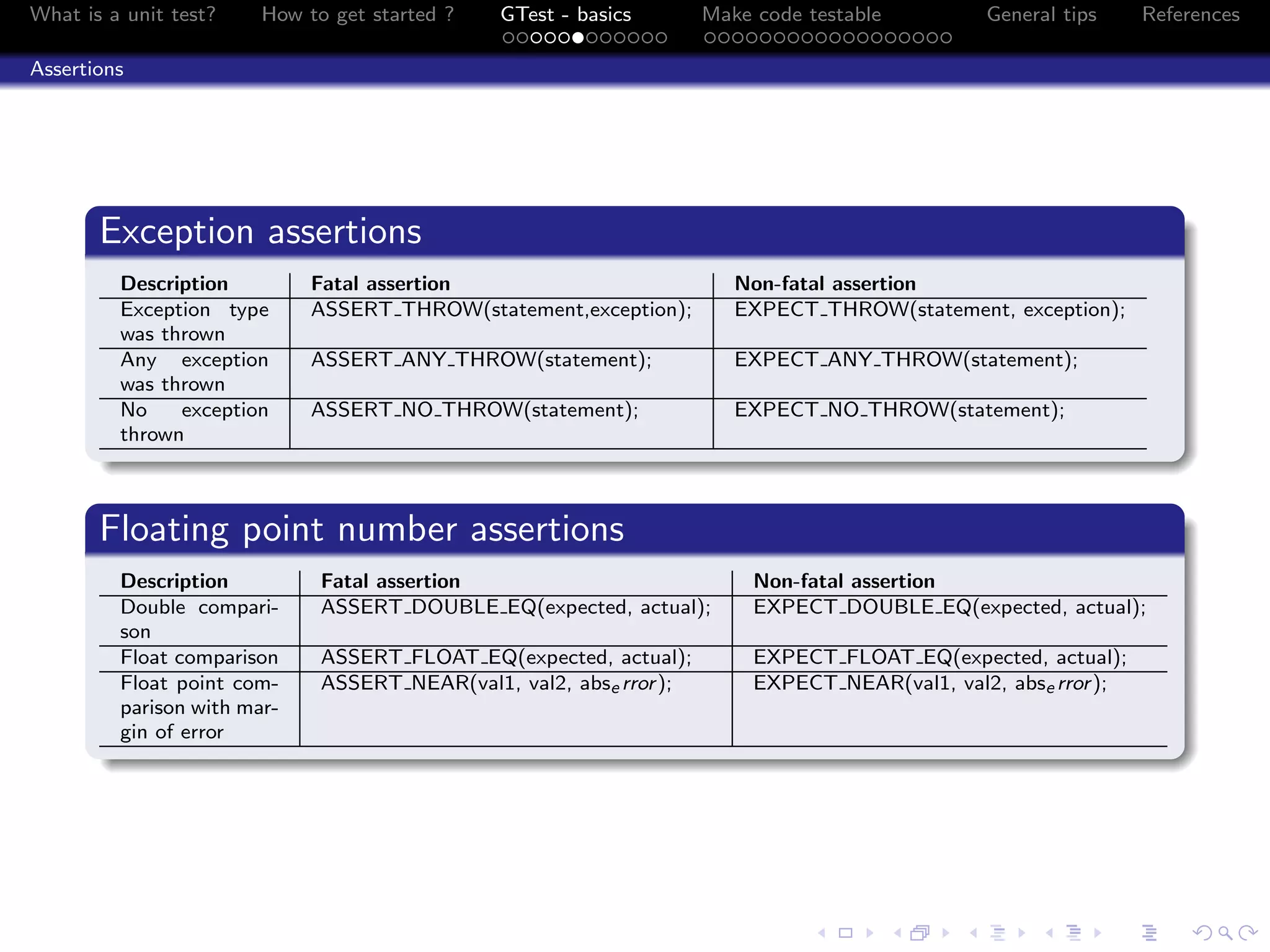 What is a unit test? How to get started ? GTest - basics Make code testable General tips References
Assertions
Exception assertions
Description Fatal assertion Non-fatal assertion
Exception type
was thrown
ASSERT THROW(statement,exception); EXPECT THROW(statement, exception);
Any exception
was thrown
ASSERT ANY THROW(statement); EXPECT ANY THROW(statement);
No exception
thrown
ASSERT NO THROW(statement); EXPECT NO THROW(statement);
Floating point number assertions
Description Fatal assertion Non-fatal assertion
Double compari-
son
ASSERT DOUBLE EQ(expected, actual); EXPECT DOUBLE EQ(expected, actual);
Float comparison ASSERT FLOAT EQ(expected, actual); EXPECT FLOAT EQ(expected, actual);
Float point com-
parison with mar-
gin of error
ASSERT NEAR(val1, val2, abse rror); EXPECT NEAR(val1, val2, abse rror);
 