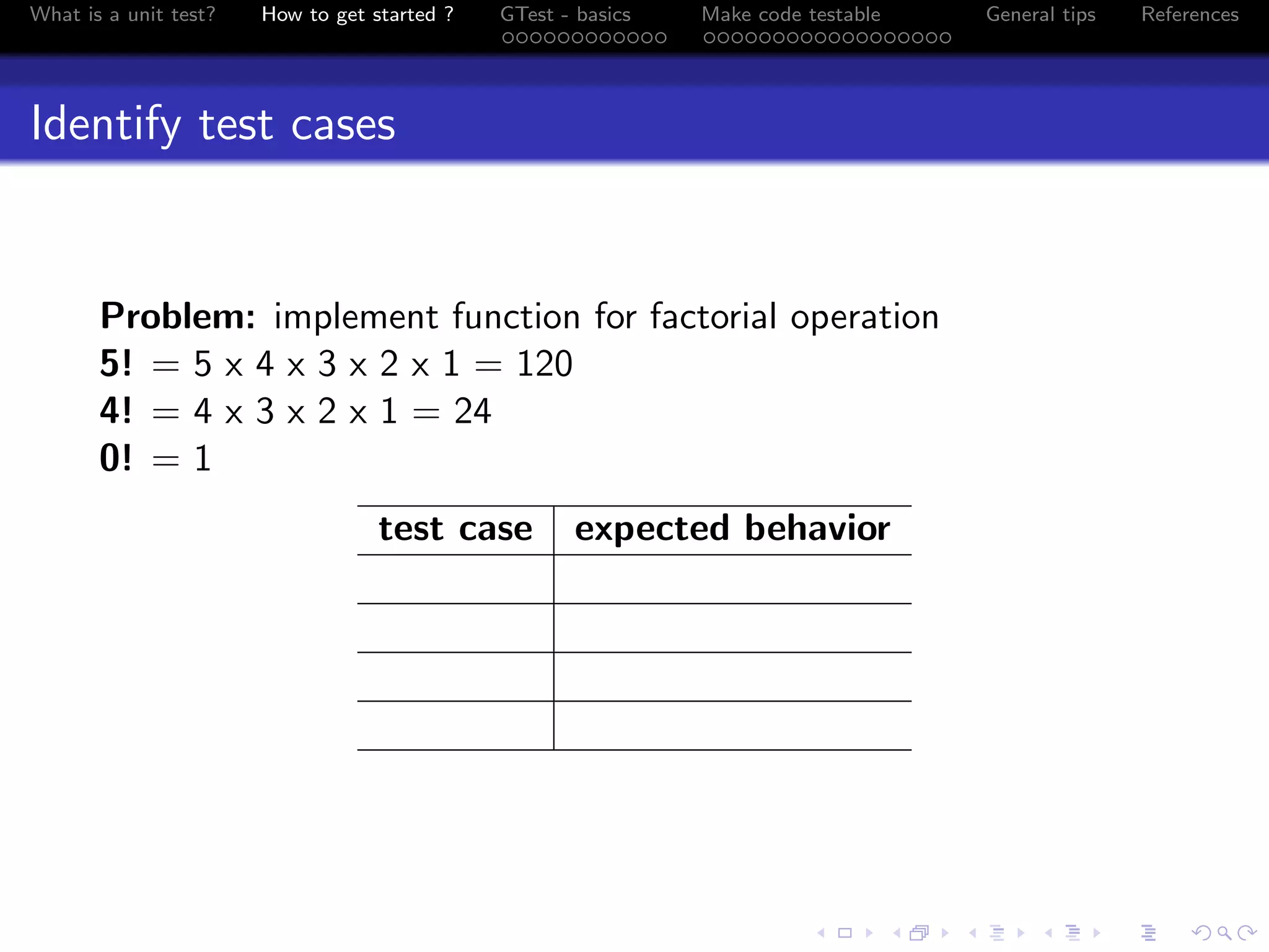 What is a unit test? How to get started ? GTest - basics Make code testable General tips References
Identify test cases
Problem: implement function for factorial operation
5! = 5 x 4 x 3 x 2 x 1 = 120
4! = 4 x 3 x 2 x 1 = 24
0! = 1
test case expected behavior
 