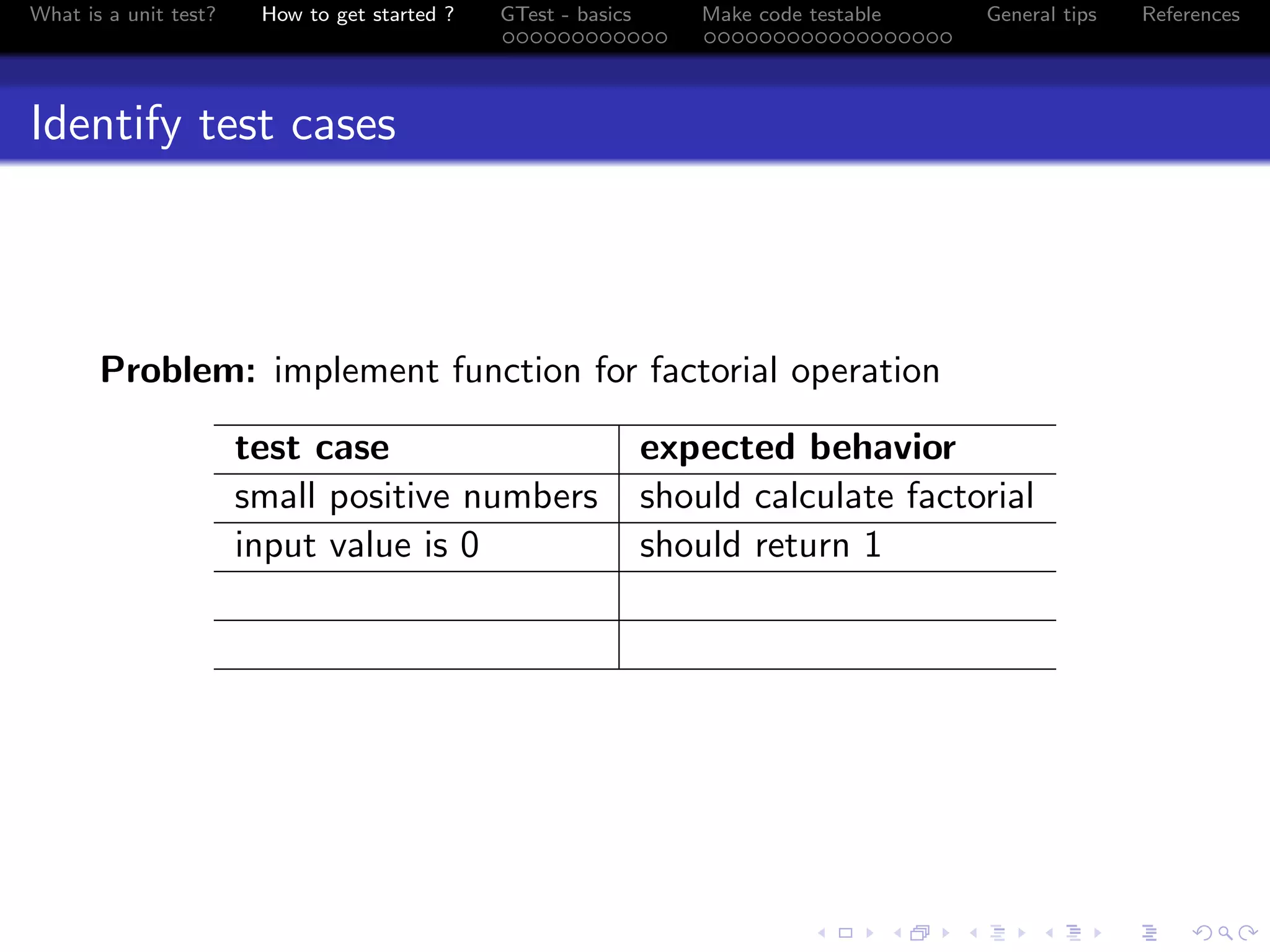 What is a unit test? How to get started ? GTest - basics Make code testable General tips References
Identify test cases
Problem: implement function for factorial operation
test case expected behavior
small positive numbers should calculate factorial
input value is 0 should return 1
 
