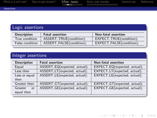 What is a unit test? How to get started ? GTest - basics Make code testable General tips References
Assertions
Logic assertions
Description Fatal assertion Non-fatal assertion
True condition ASSERT TRUE(condition); EXPECT TRUE(condition);
False condition ASSERT FALSE(condition); EXPECT FALSE(condition);
Integer assertions
Description Fatal assertion Non-fatal assertion
Equal ASSERT EQ(expected, actual); EXPECT EQ(expected, actual);
Less then ASSERT LT(expected, actual); EXPECT LT(expected, actual);
Less or equal
then
ASSERT LE(expected, actual); EXPECT LE(expected, actual);
Greater then ASSERT GT(expected, actual); EXPECT GT(expected, actual);
Greater or
equal then
ASSERT GE(expected, actual); EXPECT GE(expected, actual);
 