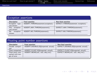 What is a unit test? How to get started ? GTest - basics Make code testable General tips References
Assertions
Exception assertions
Description Fatal assertion Non-fatal assertion
Exception type
was thrown
ASSERT THROW(statement,exception); EXPECT THROW(statement, exception);
Any exception
was thrown
ASSERT ANY THROW(statement); EXPECT ANY THROW(statement);
No exception
thrown
ASSERT NO THROW(statement); EXPECT NO THROW(statement);
Floating point number assertions
Description Fatal assertion Non-fatal assertion
Double compari-
son
ASSERT DOUBLE EQ(expected, actual); EXPECT DOUBLE EQ(expected, actual);
Float comparison ASSERT FLOAT EQ(expected, actual); EXPECT FLOAT EQ(expected, actual);
Float point com-
parison with mar-
gin of error
ASSERT NEAR(val1, val2, abse rror); EXPECT NEAR(val1, val2, abse rror);
 