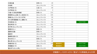 20
53
69
3
( ) 215
145
( ) 95
91
90 NAVITIME
131
88
24
15
41
19
16
37
143 NAVITIME
8 NAVITIME
75
 